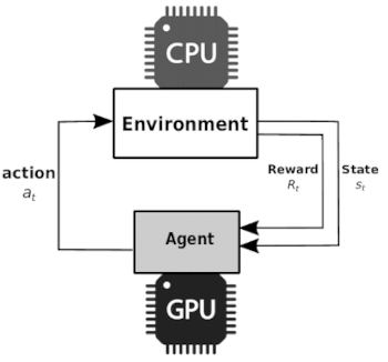 Mapping of CPU and GPU